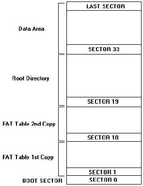 http://www.mega-tokyo.com/forum/attachments/uploaded_files/floppylayout.jpg